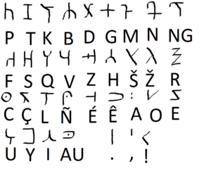 Aratkoma alphabet.png